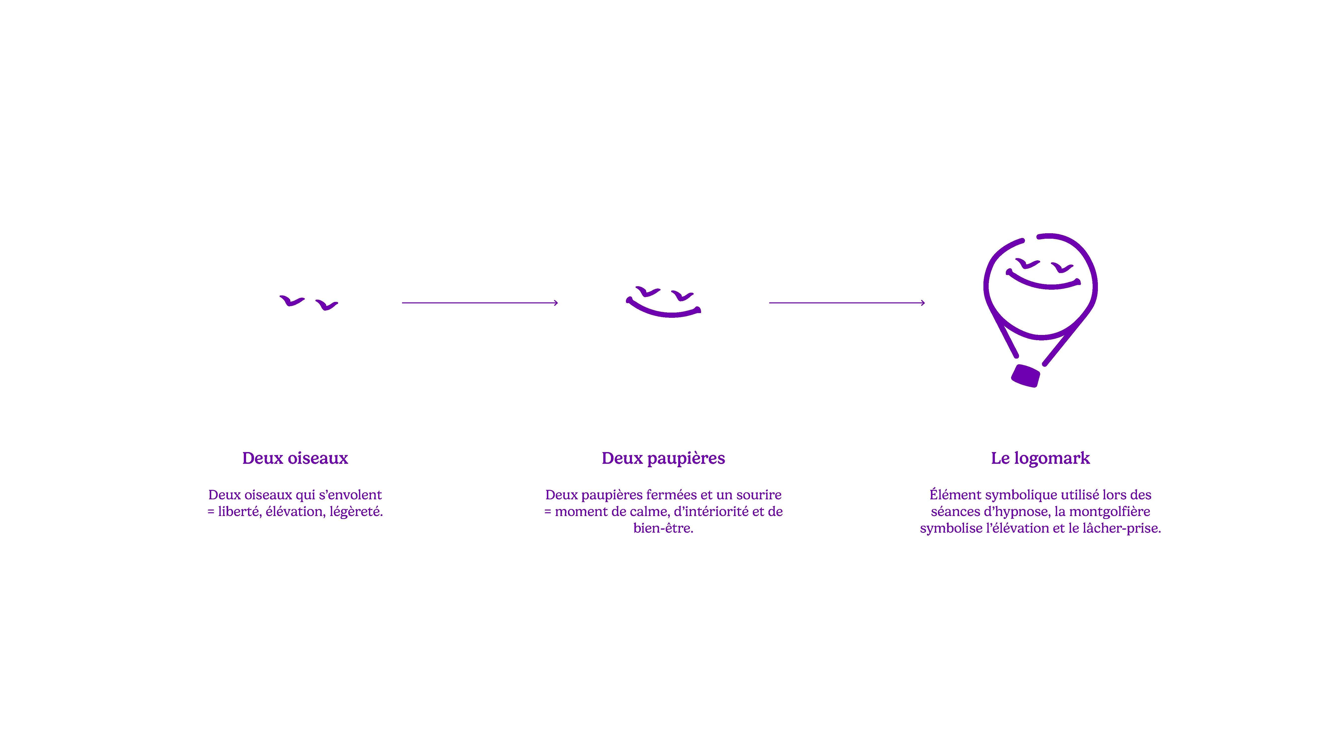 Détails du projet Stéphane Henry